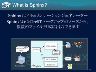 What is Sphinx?
Sphinx はドキュメンテーションジェネレーター
Sphinxは1つのreSTマークアップのソースから、
複数のファイル形式に出力できます
10
Sphinx
reSTreSTreStructuredText
(reST) reST Parser
HTML Builder
ePub Builder
LaTeX Builder texlive
HTML
theme
Favorite Editor
 