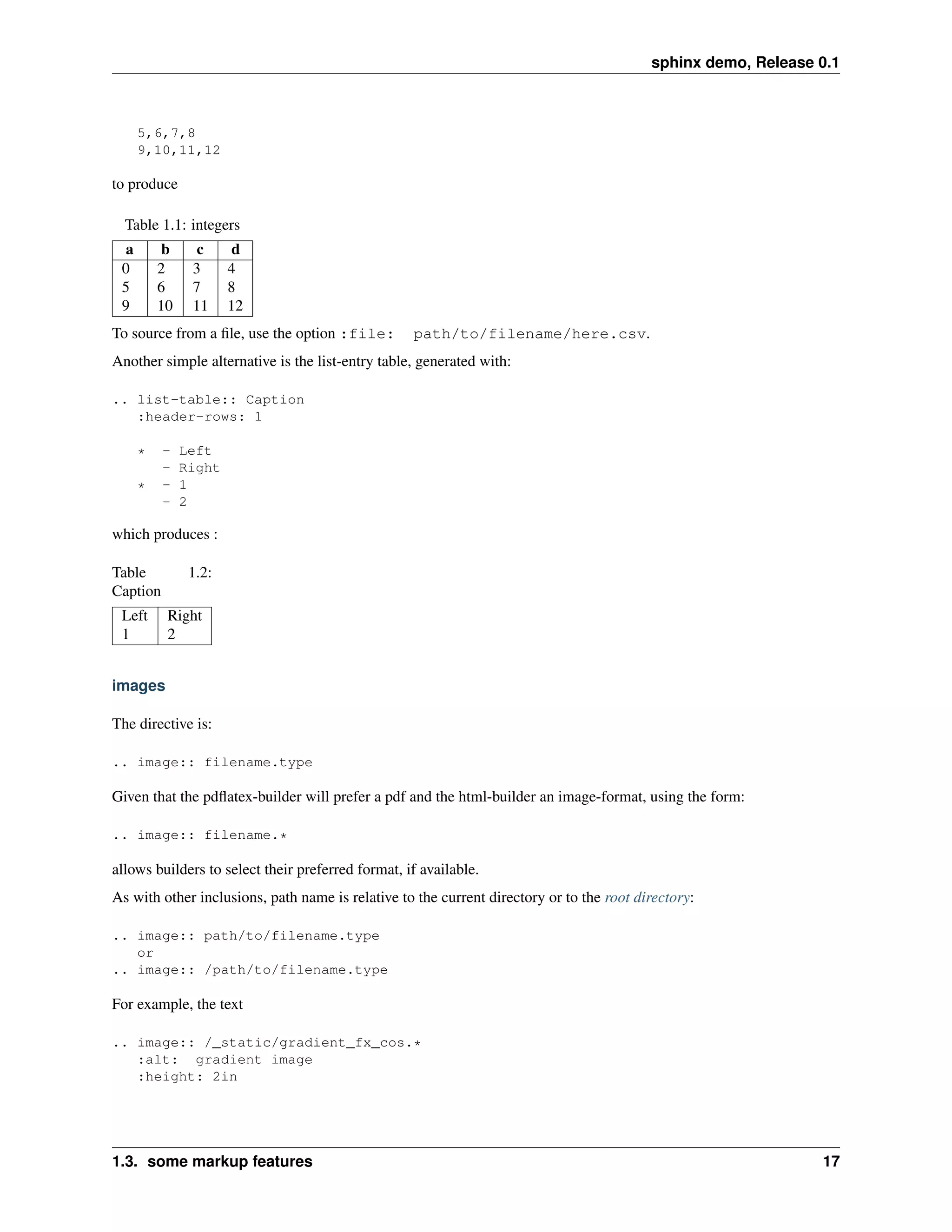 sphinx demo, Release 0.1



      5,6,7,8
      9,10,11,12

to produce

  Table 1.1: integers
  a        b     c      d
 0        2     3      4
 5        6     7      8
 9        10    11     12
To source from a ﬁle, use the option :file:        path/to/filename/here.csv.
Another simple alternative is the list-entry table, generated with:

.. list-table:: Caption
   :header-rows: 1

      *   -    Left
          -    Right
      *   -    1
          -    2

which produces :

Table           1.2:
Caption
 Left      Right
 1         2


images

The directive is:

.. image:: filename.type

Given that the pdﬂatex-builder will prefer a pdf and the html-builder an image-format, using the form:

.. image:: filename.*

allows builders to select their preferred format, if available.
As with other inclusions, path name is relative to the current directory or to the root directory:

.. image:: path/to/filename.type
   or
.. image:: /path/to/filename.type

For example, the text

.. image:: /_static/gradient_fx_cos.*
   :alt: gradient image
   :height: 2in




1.3. some markup features                                                                                      17
 