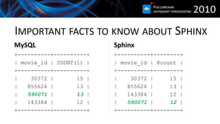 IMPORTANT FACTS TO KNOW ABOUT SPHINX
MySQL                     Sphinx
+----------+----------+   +----------+--------+
| movie_id | COUNT(1) |   | movie_id | @count |
+----------+----------+   +----------+--------+
|    30372 |       15 |   |    30372 |     15 |
|   855624 |       13 |   |   855624 |     13 |
|   590071 |       13 |   |   143384 |     12 |
|   143384 |       12 |   |   590071 |     12 |
+----------+----------+   +----------+--------+
 