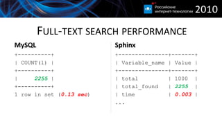 FULL-TEXT SEARCH PERFORMANCE
MySQL                     Sphinx
+----------+              +---------------+-------+
| COUNT(1) |              | Variable_name | Value |
+----------+              +---------------+-------+
|     2255 |              | total         | 1000 |
+----------+              | total_found   | 2255 |
1 row in set (0.13 sec)   | time          | 0.003 |
                          ...
 