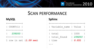 SCAN PERFORMANCE
MySQL                     Sphinx
+----------+              +---------------+--------+
| COUNT(1) |              | Variable_name | Value |
+----------+              +---------------+--------+
|   239203 |              | total         | 1000   |
+----------+              | total_found   | 239203 |
1 row in set (1.09 sec)   | time          | 0.051 |
                          ...
 