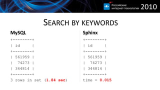 SEARCH BY KEYWORDS
MySQL                      Sphinx
+--------+                 +--------+
| id     |                 | id     |
+--------+                 +--------+
| 561959 |                 | 561959 |
| 74273 |                  | 74273 |
| 344814 |                 | 344814 |
+--------+                 +--------+
3 rows in set (1.84 sec)   time = 0.015
 