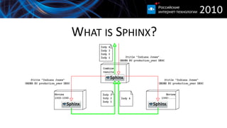 WHAT IS SPHINX?
 