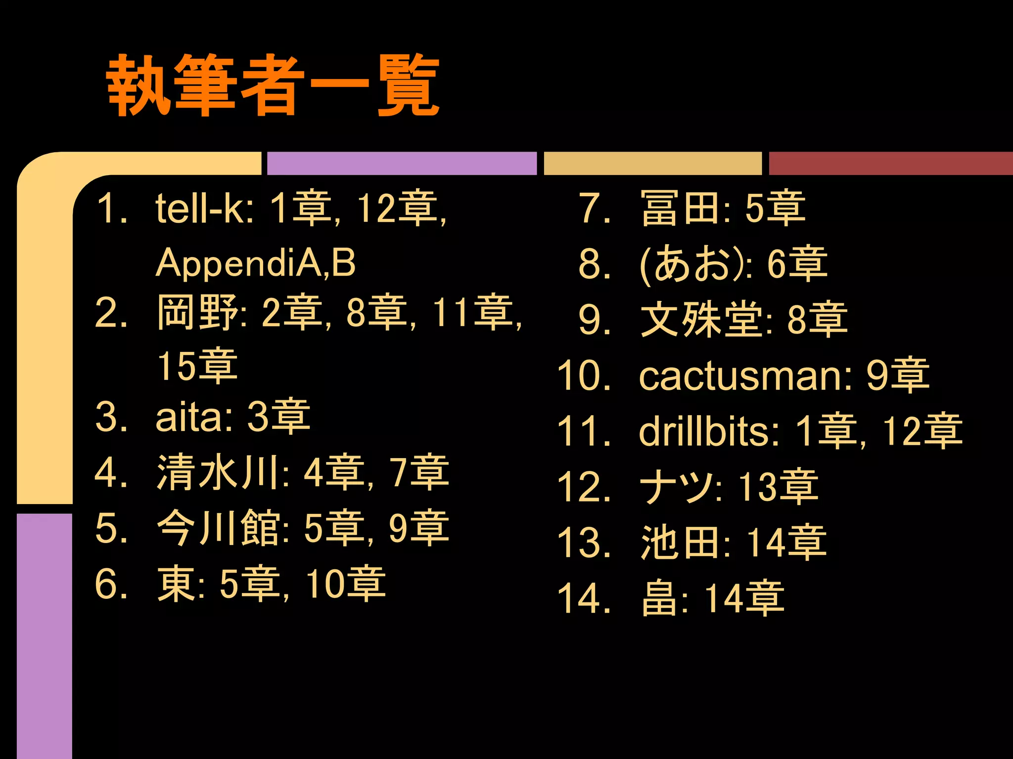 執筆者一覧
1. tell-k: 1章, 12章,    7.   冨田: 5章
   AppendiA,B          8.   (あお): 6章
2. 岡野: 2章, 8章, 11章,    9.   文殊堂: 8章
   15章                10.   cactusman: 9章
3. aita: 3章           11.   drillbits: 1章, 12章
4. 清水川: 4章, 7章        12.   ナツ: 13章
5. 今川館: 5章, 9章        13.   池田: 14章
6. 東: 5章, 10章         14.   畠: 14章
 