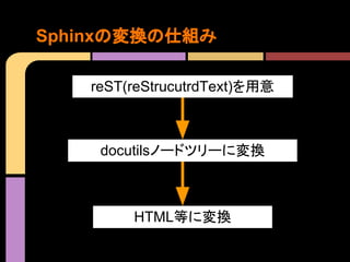 Sphinxの変換の仕組み

   reST(reStrucutrdText)を用意



    docutilsノードツリーに変換



        HTML等に変換
 