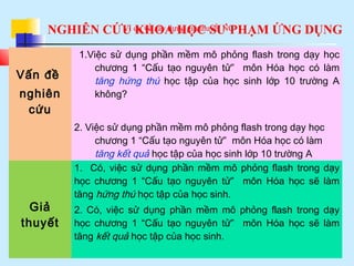 NGHIÊN CỨU KHOA HỌC SƯ PHẠM ỨNG DỤNG
15
Vấn đề
nghiên
cứu
1.Việc sử dụng phần mềm mô phỏng flash trong dạy học
chương 1 “Cấu tạo nguyên tử” môn Hóa học có làm
tăng hứng thú học tập của học sinh lớp 10 trường A
không?
2. Việc sử dụng phần mềm mô phỏng flash trong dạy học
chương 1 “Cấu tạo nguyên tử” môn Hóa học có làm
tăng kết quả học tập của học sinh lớp 10 trường A
không?
Giả
thuyết
1. Có, việc sử dụng phần mềm mô phỏng flash trong dạy
học chương 1 “Cấu tạo nguyên tử” môn Hóa học sẽ làm
tăng hứng thú học tập của học sinh.
2. Có, việc sử dụng phần mềm mô phỏng flash trong dạy
học chương 1 “Cấu tạo nguyên tử” môn Hóa học sẽ làm
tăng kết quả học tập của học sinh.
Ví dụ về xây dựng giả thuyết NC
 