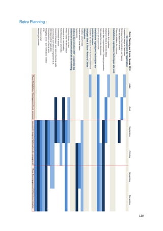 120
Retro Planning :
 