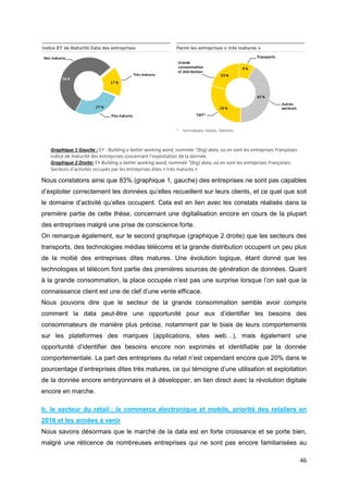 46
Nous constatons ainsi que 83% (graphique 1, gauche) des entreprises ne sont pas capables
d’exploiter correctement les données qu’elles recueillent sur leurs clients, et ce quel que soit
le domaine d’activité qu’elles occupent. Cela est en lien avec les constats réalisés dans la
première partie de cette thèse, concernant une digitalisation encore en cours de la plupart
des entreprises malgré une prise de conscience forte.
On remarque également, sur le second graphique (graphique 2 droite) que les secteurs des
transports, des technologies médias télécoms et la grande distribution occupent un peu plus
de la moitié des entreprises dites matures. Une évolution logique, étant donné que les
technologies et télécom font partie des premières sources de génération de données. Quant
à la grande consommation, la place occupée n’est pas une surprise lorsque l’on sait que la
connaissance client est une de clef d’une vente efficace.
Nous pouvons dire que le secteur de la grande consommation semble avoir compris
comment la data peut-être une opportunité pour eux d’identifier les besoins des
consommateurs de manière plus précise, notamment par le biais de leurs comportements
sur les plateformes des marques (applications, sites web…), mais également une
opportunité d’identifier des besoins encore non exprimés et identifiable par la donnée
comportementale. La part des entreprises du retail n’est cependant encore que 20% dans le
pourcentage d’entreprises dites très matures, ce qui témoigne d’une utilisation et exploitation
de la donnée encore embryonnaire et à développer, en lien direct avec la révolution digitale
encore en marche.
b. le secteur du retail : le commerce électronique et mobile, priorité des retailers en
2016 et les années à venir
Nous savons désormais que le marché de la data est en forte croissance et se porte bien,
malgré une réticence de nombreuses entreprises qui ne sont pas encore familiarisées au
Graphique 1 Gauche : EY - Building a better working word, nommée “(big) data, où en sont les entreprises Françaises.
Indice de maturité des entreprises concernant l’exploitation de la donnée.
Graphique 2 Droite: EY Building a better working word, nommée “(big) data, où en sont les entreprises Françaises.
Secteurs d’activités occupés par les entreprises dites « très matures »
 