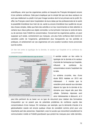 72
scientifiques, ainsi que les organismes publics en lesquels les Français témoignent encore
d’une certaine confiance. Cela peut s’expliquer par le simple fait que ces deux secteurs ne
sont pas réellement ou plutôt n’ont pas l’image lucrative dont le but primaire est le profit. En
effet, les Français voient dans l’exploitation de leurs datas par les professionnels de la santé
la possibilité d’améliorer leur train de vie, santé ou encore d’améliorer leur qualité de vie par
des choses simples, telles que faire des activités si on leur recommande où faire attention à
certains taux vitaux grâce aux objets connectés. Le but primaire n’est plus la vente de biens
ou de services mais l’intérêt du consommateur. Concernant les organismes publics, on peut
supposer qu’il existe, contrairement aux marques, une plus forte confiance étant donné le
caractère public de l’organisme, généralement plus transparents sur les activités et
pratiques, et certainement car ces organismes ont une vocation lucrative moins prononcée
que les autres.
Un lien fort entre la typologie de la donnée, le secteur qui l’exploite et la confiance du
consommateur
Il semble exister un lien entre la
typologie de la donnée et le secteur
d’activité de l’entreprise qui l’exploite,
influerait la confiance du
consommateur envers l’exploitant de
la data.
Le schéma ci-contre, issu d’une
étude BCG réalisée en 2013 est
intéressant : il montre que le
caractère privé associé aux données
dépend du type de la donnée et du
domaine pour lequel elle peut être
utilisée. Certaines réponses sont
ainsi intéressantes à découvrir, et il
peut être pertinent de se baser sur ce type de document pour réaliser des formulaires
d’acquisition qui ne posent pas de potentiels problèmes de confiance auprès des
consommateurs d’une marque. On remarque, par exemple, que la demande d’accès à la
géolocalisation exacte est encore quelque chose de considéré comme privé pour une
importante part des personnes. Cependant, avec le succès que rencontrent actuellement la
communication mobile et l'intérêt grandissant que portent les marques pour cette dernière,
 