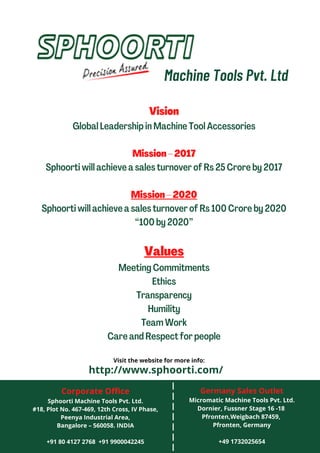 Machine Tools Pvt. Ltd
Corporate Office
Sphoorti Machine Tools Pvt. Ltd.
#18, Plot No. 467-469, 12th Cross, IV Phase,
Peenya Industrial Area,
Bangalore – 560058. INDIA
+91 80 4127 2768 +91 9900042245
Germany Sales Outlet
Micromatic Machine Tools Pvt. Ltd.
Dornier, Fussner Stage 16 -18
Pfronten,Weigbach 87459,
Pfronten, Germany
+49 1732025654
|
|
|
|
|
|
|
http://www.sphoorti.com/
Visit the website for more info:
Vision
Global Leadership in Machine Tool Accessories
Mission –2017
Sphoorti will achieve a sales turnover of Rs 25Crore by 2017
Mission –2020
Sphoorti will achieve a sales turnover of Rs 100Crore by 2020
“100by 2020”
Values
Meeting Commitments
Ethics
Transparency
Humility
Team Work
Care and Respect for people
 