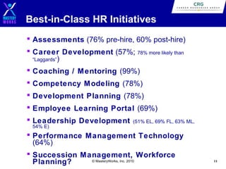 Best-in-Class HR Initiatives
 Assessments (76% pre-hire, 60% post-hire)
 Career Development (57%; 78% more likely than
“Laggards”)
 Coaching / M entoring (99%)
 Competency M odeling (78%)
 Development Planning (78%)
 Employee Learning Portal (69%)
 Leadership Development

(51% EL, 69% FL, 63% ML,

54% E)

 Performance Management Technology
(64%)
 Succession Management, Workforce
© MasteryWorks, Inc. 2010
Planning?

11

 