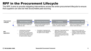 6
RPF in the Procurement Lifecycle
The RPF it aims to provide mitigating interventions across the entire procurement lifecycle to ensure
that suppliers can also be held accountable past sourcing
1. Market Intelligence 2. Strategy Development 3. Tendering 4. Implementation / SRM
Monitor the market to identify and
validate key risks.
Assess the Risk Appetite as part of
Strategy Development
Design RFP containing appropriate
minimum standards, measures.
Apply the risk mitigation measures,
monitor market and metrics.
• Consultation of applicable tools
to mitigate the risks applicable to
the specific product category
• Understanding of potential
environment, social and
economic risks on procurement
• Consideration of selected Focus
Areas and related Risk Factors
for specific product category
• Application of appropriate tools to
define requirements for the
Request for Proposal (RFP)
• Communication on metrics to be
measured and gathering of initial
data points
• Measurement of metrics and
creation of responsible reporting
• Evaluation of key Focus Areas
and Risk Factors to improve the
RPF
Procurement
Lifecycle
RPF
Application
Responsible Procurement Framework
 