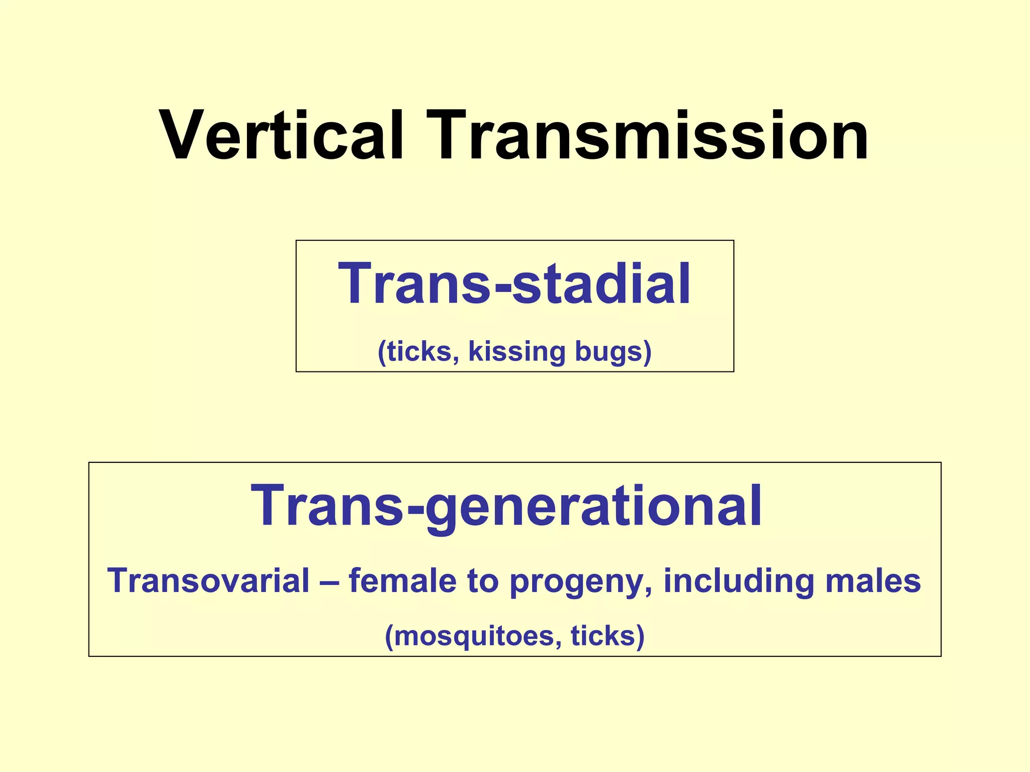 Vertical Transmission
Trans-stadial
(ticks, kissing bugs)

Trans-generational
Transovarial – female to progeny, including males
(mosquitoes, ticks)

 