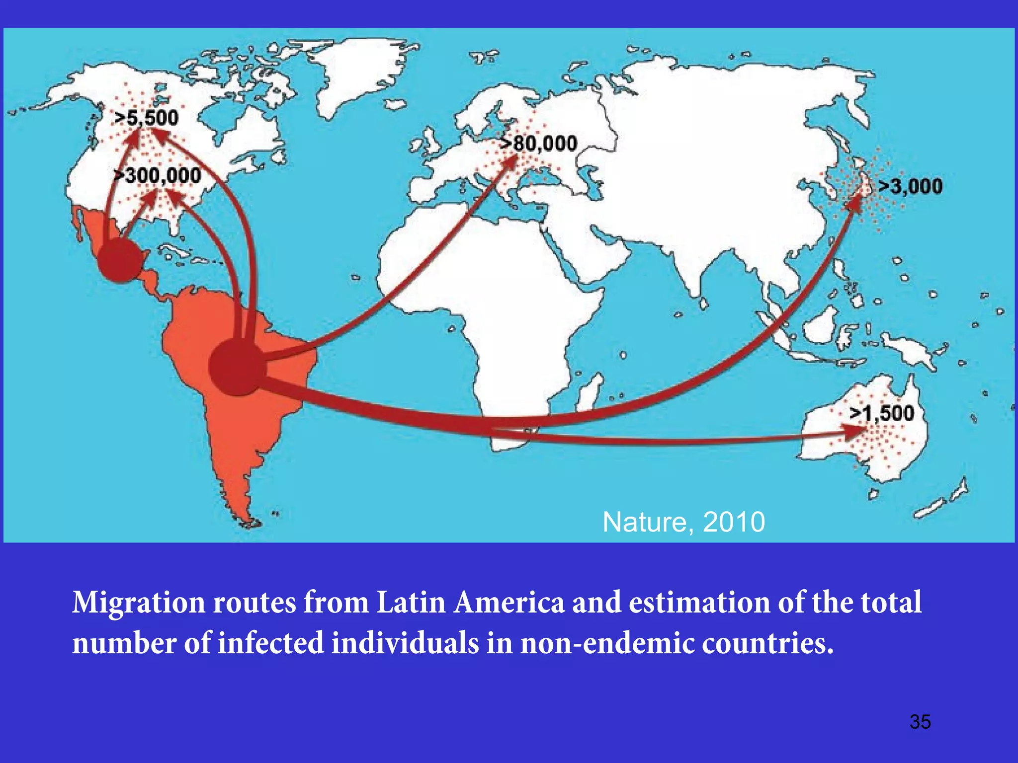 Nature, 2010

Migration routes from Latin America and estimation of the total
number of infected individuals in non-endemic countries.
35

 