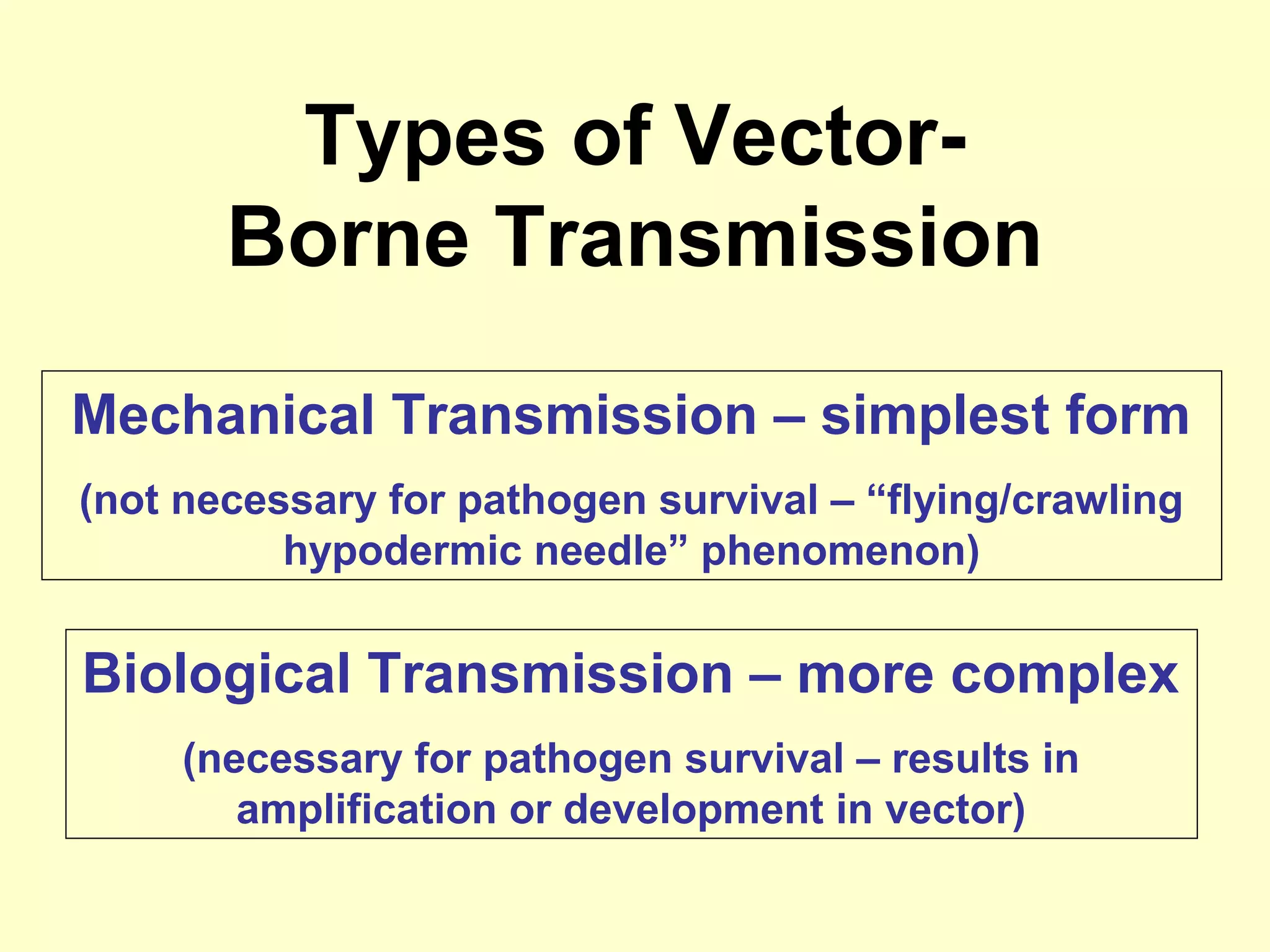 Types of VectorBorne Transmission
Mechanical Transmission – simplest form
(not necessary for pathogen survival – “flying/crawling
hypodermic needle” phenomenon)

Biological Transmission – more complex
(necessary for pathogen survival – results in
amplification or development in vector)

 