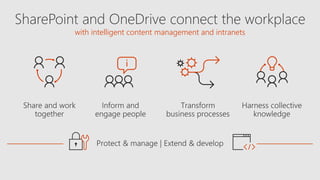 with intelligent content management and intranets
 