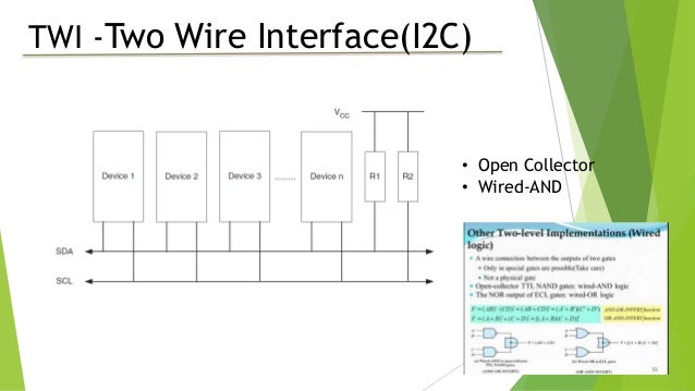 Digital Interfaces