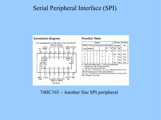 Serial Peripheral Interface (SPI)
74HC165 – Another fine SPI peripheral
 
