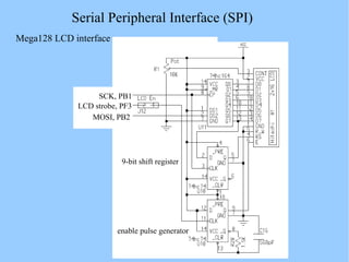 Serial Peripheral Interface (SPI)
Mega128 LCD interface
SCK, PB1
LCD strobe, PF3
MOSI, PB2
enable pulse generator
9-bit shift register
 