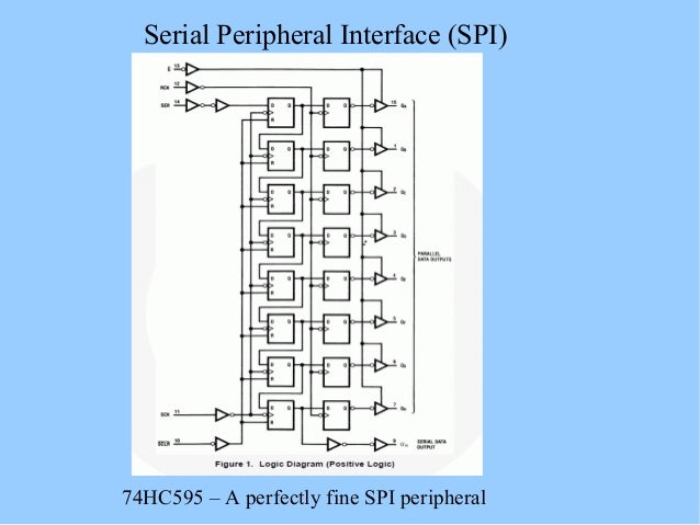 SPI Protocol