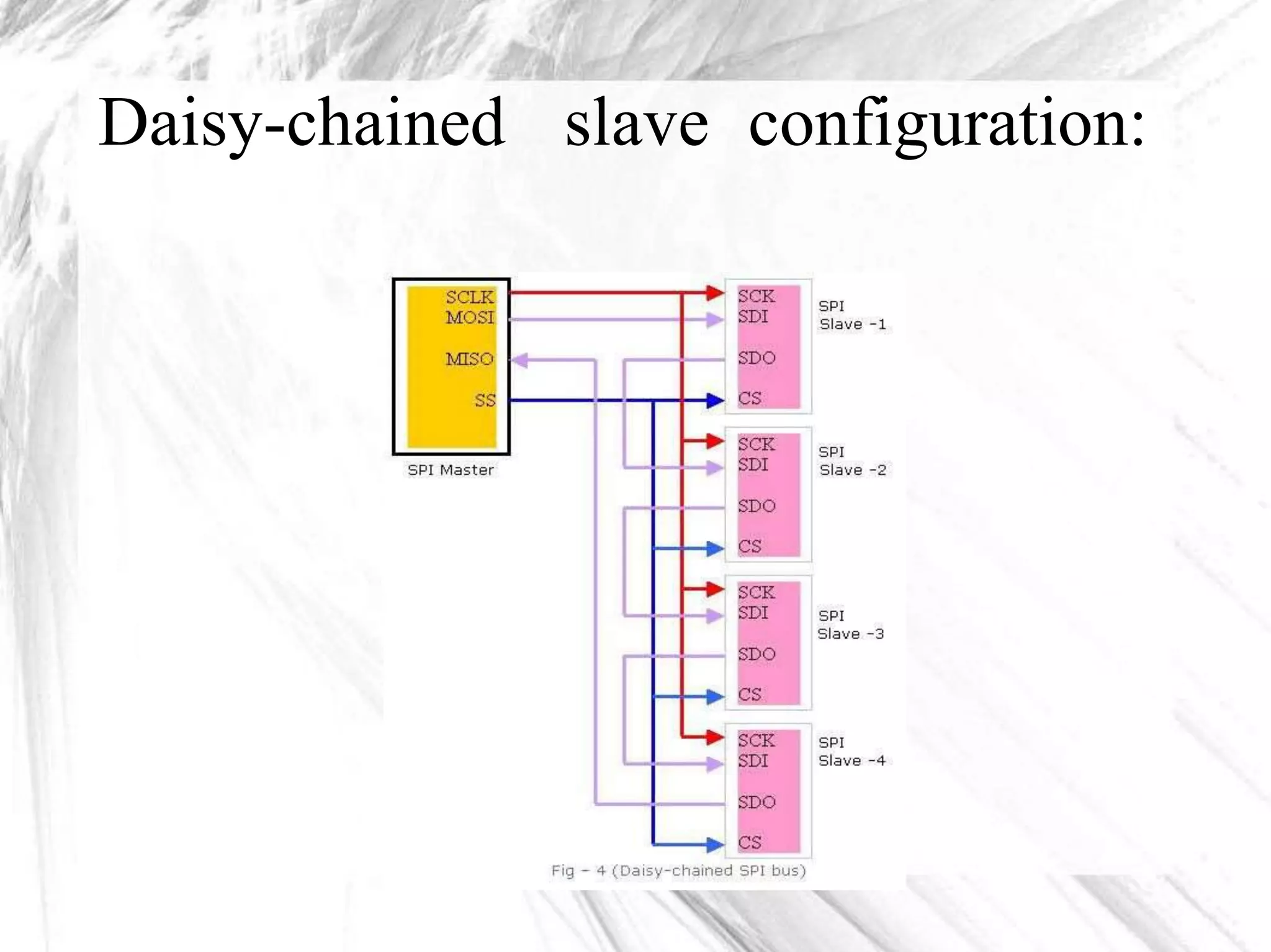 Daisy-chained slave configuration:
 