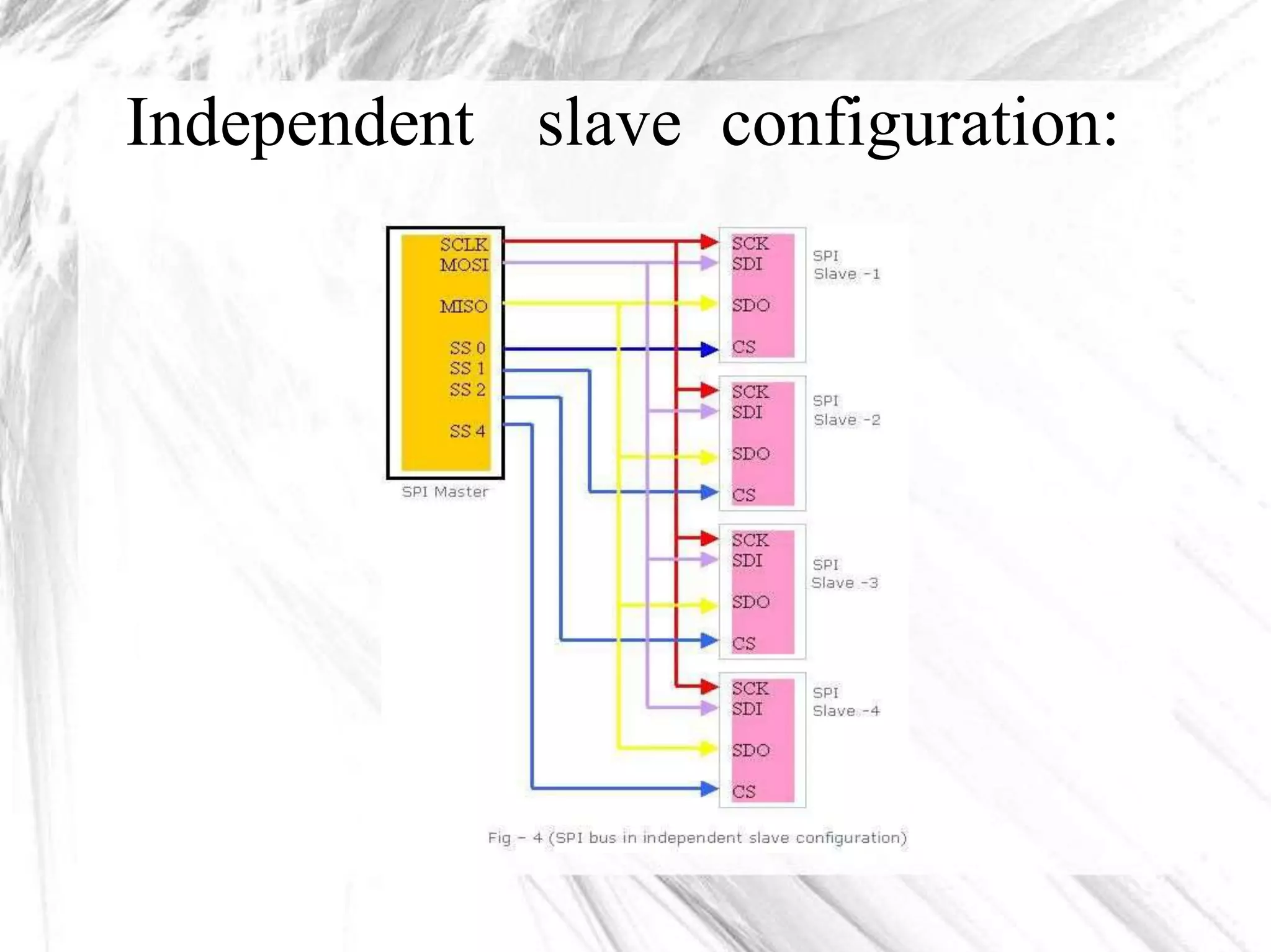 Independent slave configuration:
 