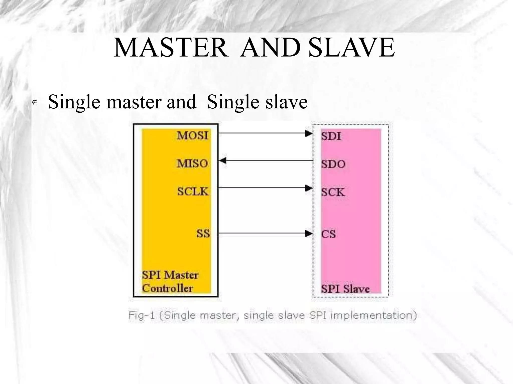 MASTER AND SLAVE
Single master and Single slave
 