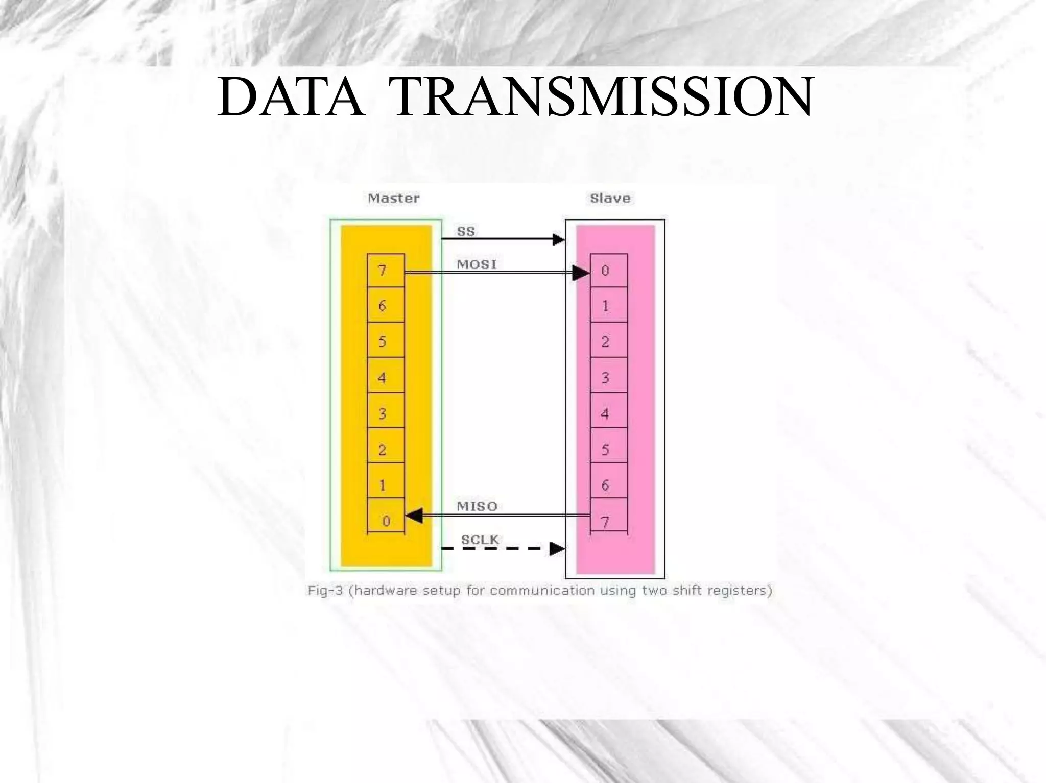 DATA TRANSMISSION
 