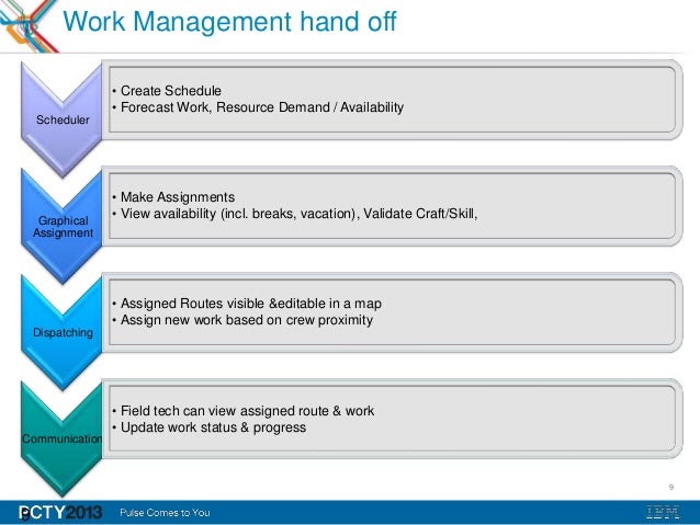 planning and scheduling in maximo best practices and coming enhancem how to make availability schedule