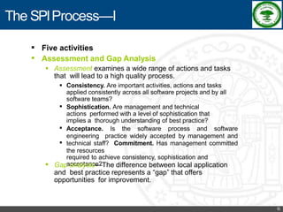 Software Process Improvement - RKREDDY