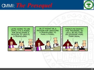 Software Process Improvement - RKREDDY