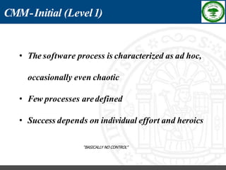 Software Process Improvement - RKREDDY