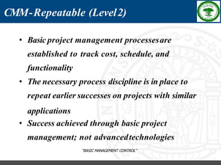 Software Process Improvement - RKREDDY