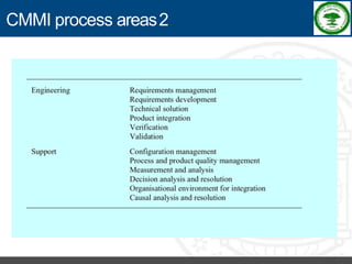 Software Process Improvement - RKREDDY