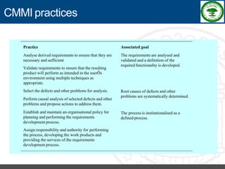 Software Process Improvement - RKREDDY