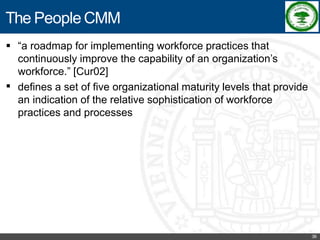 Software Process Improvement - RKREDDY