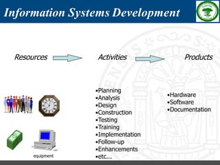 Software Process Improvement - RKREDDY