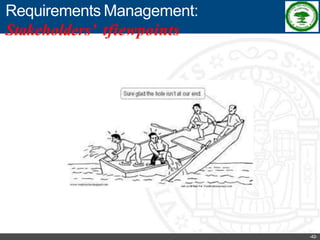 Software Process Improvement - RKREDDY