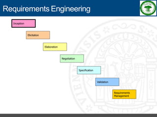 Software Process Improvement - RKREDDY