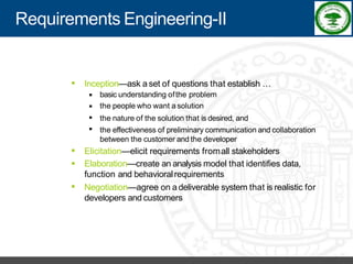 Software Process Improvement - RKREDDY