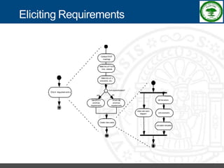 Software Process Improvement - RKREDDY