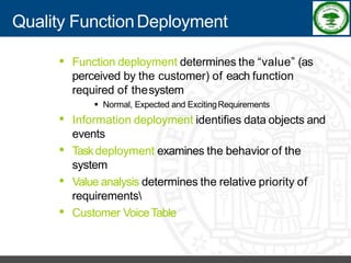 Software Process Improvement - RKREDDY