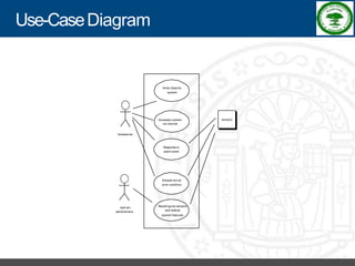 Software Process Improvement - RKREDDY
