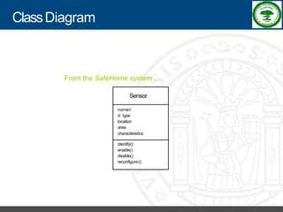 Software Process Improvement - RKREDDY