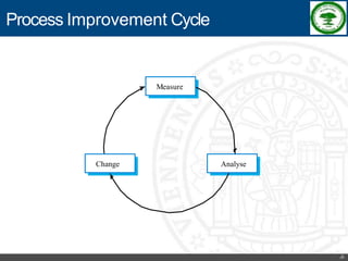 Software Process Improvement - RKREDDY
