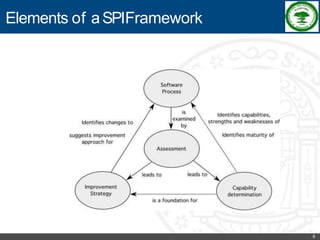 Software Process Improvement - RKREDDY