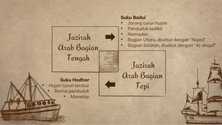 Suku Hadhar
• Hujan turun teratur
• Ramai penduduk
• Menetap
Jazirah
Arab Bagian
Tengah
Suku Badui
• Jarang turun hujan
• Penduduk sedikit
• Nomaden
• Bagian Utara, disebut dengan "Najed“
• Bagian Selatan, disebut dengan "Al-ahqaf"
Jazirah
Arab Bagian
Tepi
 