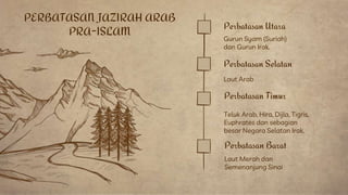 Perbatasan Utara
Laut Arab
Gurun Syam (Suriah)
dan Gurun Irak.
Perbatasan Selatan
Perbatasan Timur
Teluk Arab, Hira, Dijla, Tigris,
Euphrates dan sebagian
besar Negara Selatan Irak.
Perbatasan Barat
Laut Merah dan
Semenanjung Sinai
PERBATASAN JAZIRAH ARAB
PRA-ISLAM
 