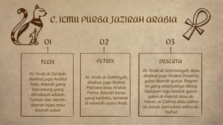 C. ILMU PURBA JAZIRAH ARABIA
FELIX
Al-‘Arab al-Sakhriyah,
disebut juga Arabia
Petraea atau Arabia
Petrix, daerah keras
yang berbatu, terletak
di sebelah utara Arab.
DESERTA
Al-‘Arab al-Sahrawiyah, atau
disebut juga Arabia Deserta,
yakni daerah gurun. Bagian
ini yang selanjutnya dibagi
kedalam tiga bentuk gurun
yakni al-Harrat atau al-
Harar, al-Dahna atau sahra
al-Janub, kemudian sahra al-
Nufud
PETRIX
01 02 03
Al-‘Arab al-Sa’idah,
disebut juga Arabia
Felix, daerah yang
beruntung yang
dimaksud adalah
Yaman dan derah-
daerah hijau atau
daerah subur
 