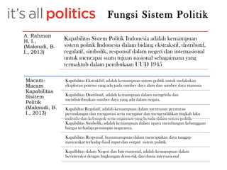 A. Rahman 
H, I., 
(Maksudi, B. 
I., 2013) 
Fungsi Sistem Politik 
Kapabilitas Sistem Politik Indonesia adalah kemampuan 
sistem politik Indonesia dalam bidang ekstrakstif, distributif, 
regulatif, simbolik, responsif dalam negeri dan internasional 
untuk mencapai suatu tujuan nasional sebagaimana yang 
termaktub dalam pembukaan UUD 1945 
Macam- 
Macam 
Kapabilitas 
Sisitem 
Politik 
(Maksudi, B. 
I., 2013) 
Kapabilitas Ekstrakftif, adalah kemampuan sistem politik untuk melakukan 
eksplorasi potensi yang ada pada sumber daya alam dan sumber daya manusia 
Kapabilitas Distributif, adalah kemampuan dalam mengelola dan 
mendistribusikan sumber daya yang ada dalam negara. 
Kapabiltas Regulatif, adalah kemampuan dalam menyusun peraturan 
perundangan dan mengawasi serta mengatur dan mengendalikan tingkah laku 
individu dan kelompok serta organisasi yang berada dalam sistem politik. 
Kapabilitas Simbolik, adalah kemampuan dalam upaya membangun kebanggaan 
bangsa terhadap pemimpin negaranya. 
Kapabilitas Responsif, kemamampuan dalam menciptakan daya tanggap 
masyarakat terhadap hasil input dan output sistem politik. 
Kapalblitas dalam Negeri dan Internasional, adalah kemampuan dalam 
berinteraksi dengan lingkungan domestik dan dunia internasional 
 